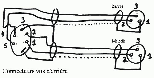 Schma du cable multipaire avec panoui